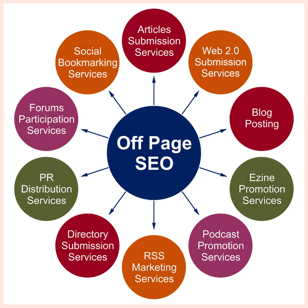 off-page seo